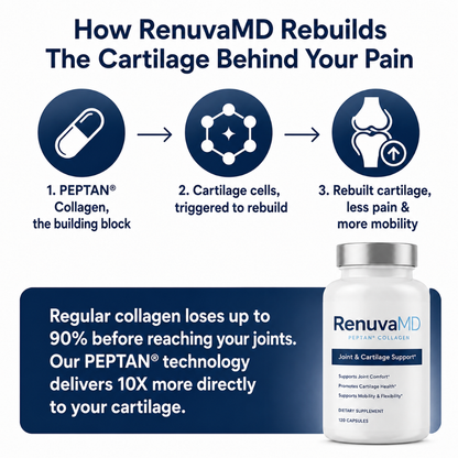 RenuvaMD® PEPTAN Collagen  - Advanced Cartilage Complex