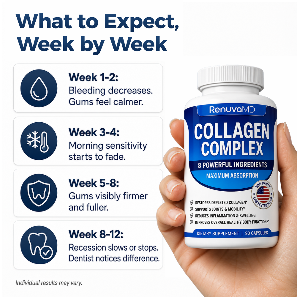 RenuvaMD - Advanced Collagen Complex