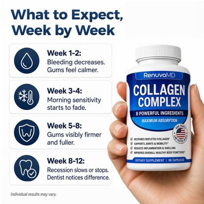 RenuvaMD - Advanced Collagen Complex