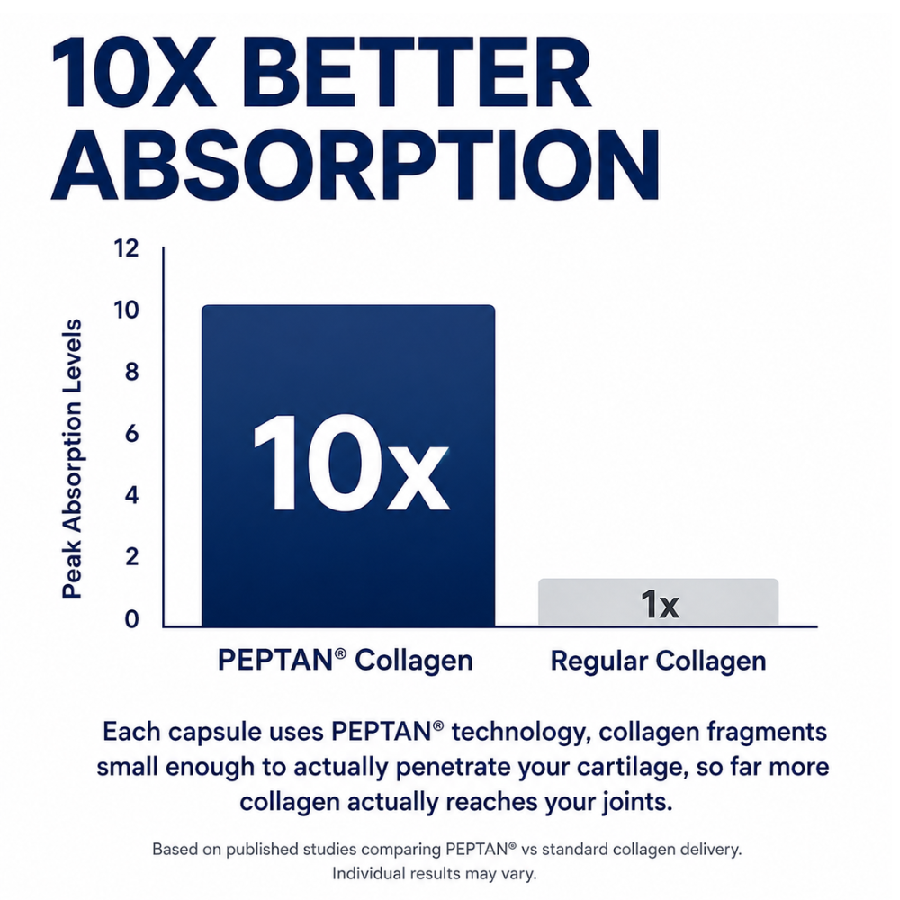 RenuvaMD® PEPTAN Collagen  - Advanced Cartilage Complex
