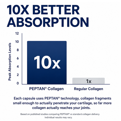 RenuvaMD® PEPTAN Collagen  - Advanced Cartilage Complex