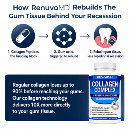 RenuvaMD - Advanced Collagen Complex